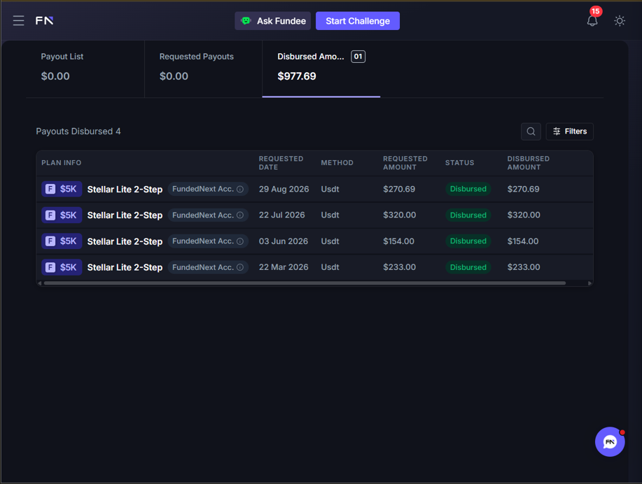 FundedNext Payouts screenshot 3