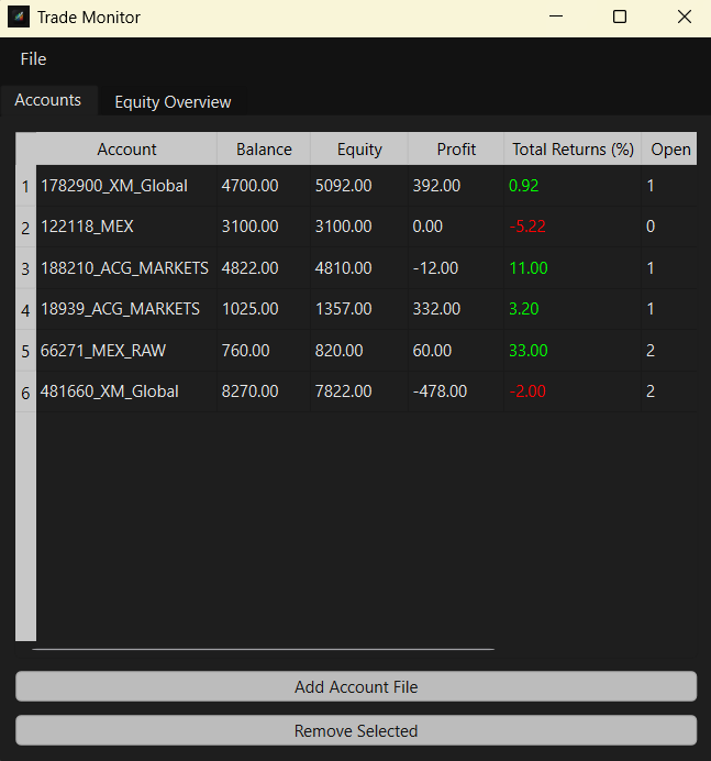 HFT trading system screenshot